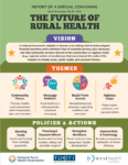 Infographic for Future of Rural Health