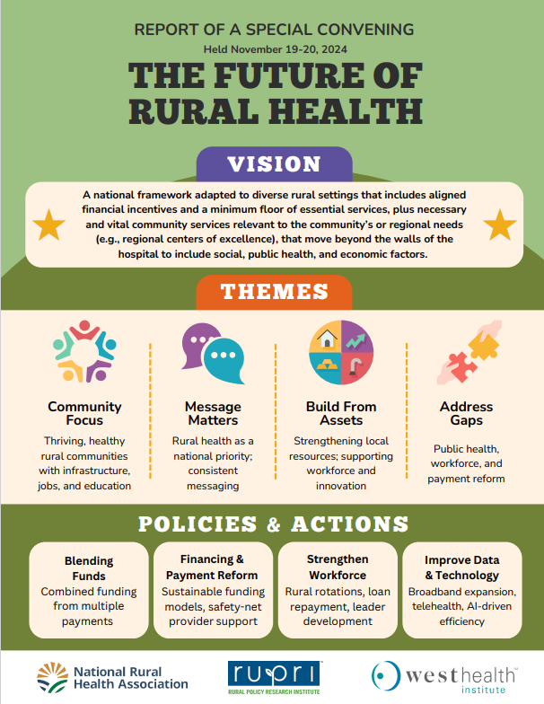 Infographic for Future of Rural Health